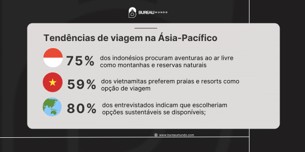 tendências de viagem na Ásia