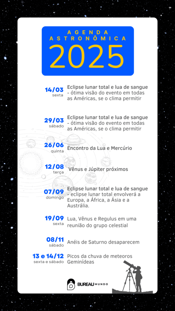 Calendário 2025 pra observação dos astros celestes.